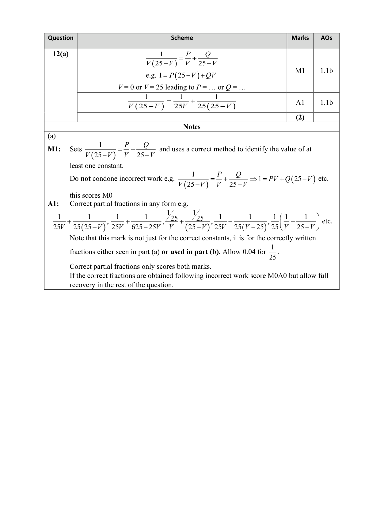 Mark scheme for Q12