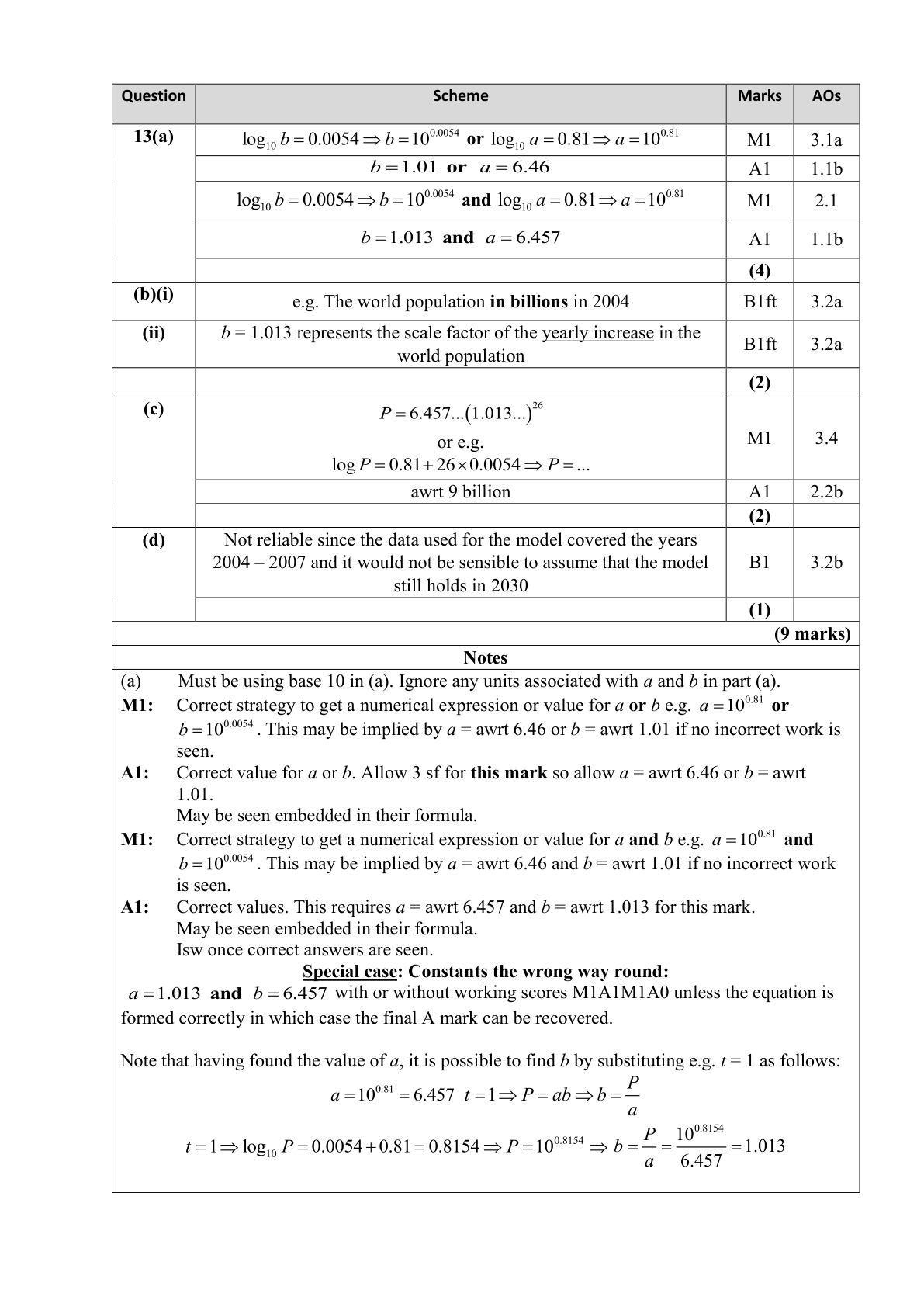 Mark scheme for Q13