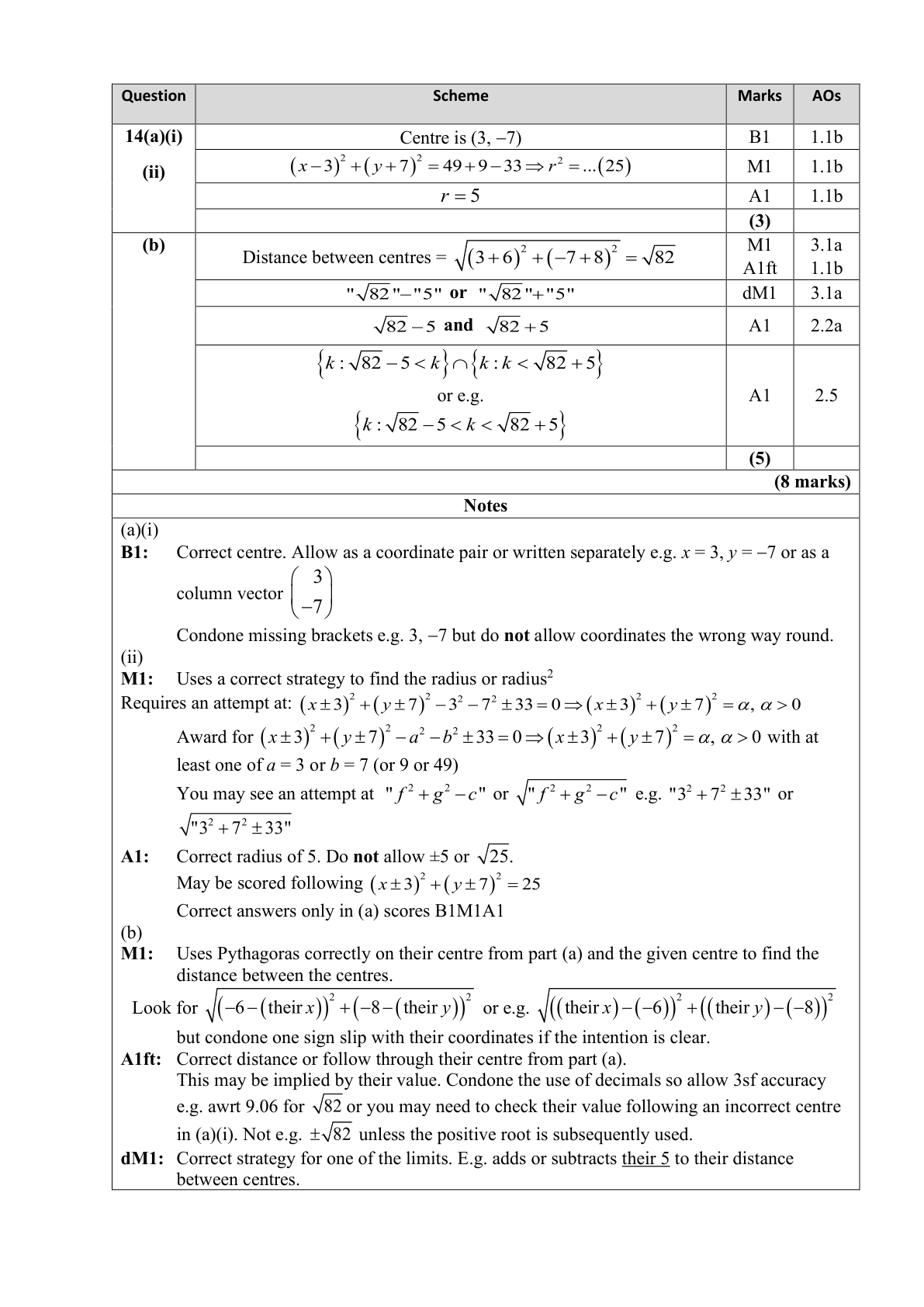 Mark scheme for Q14