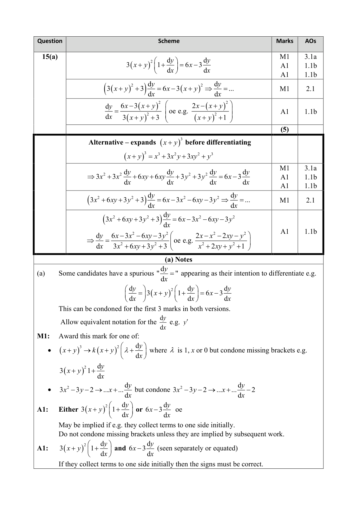Mark scheme for Q15