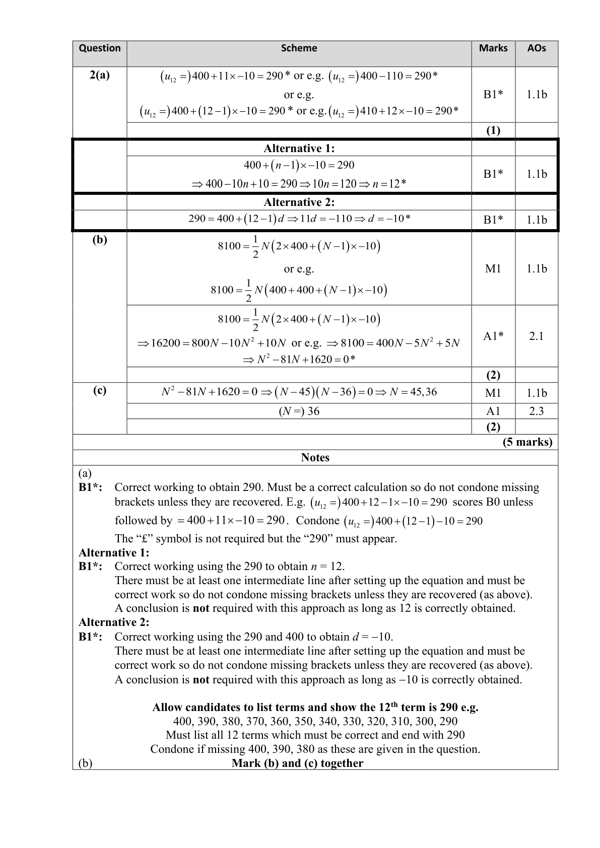 Mark scheme for Q2