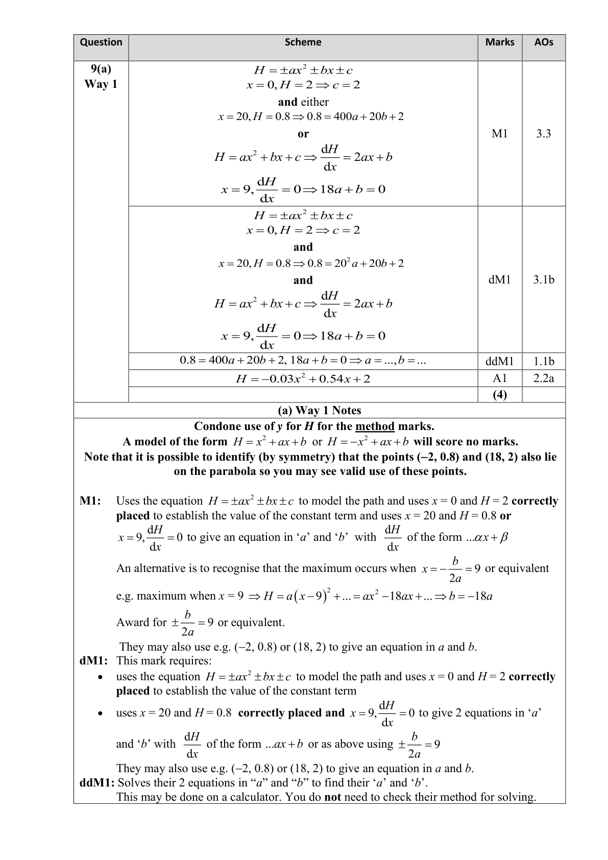 Mark scheme for Q9