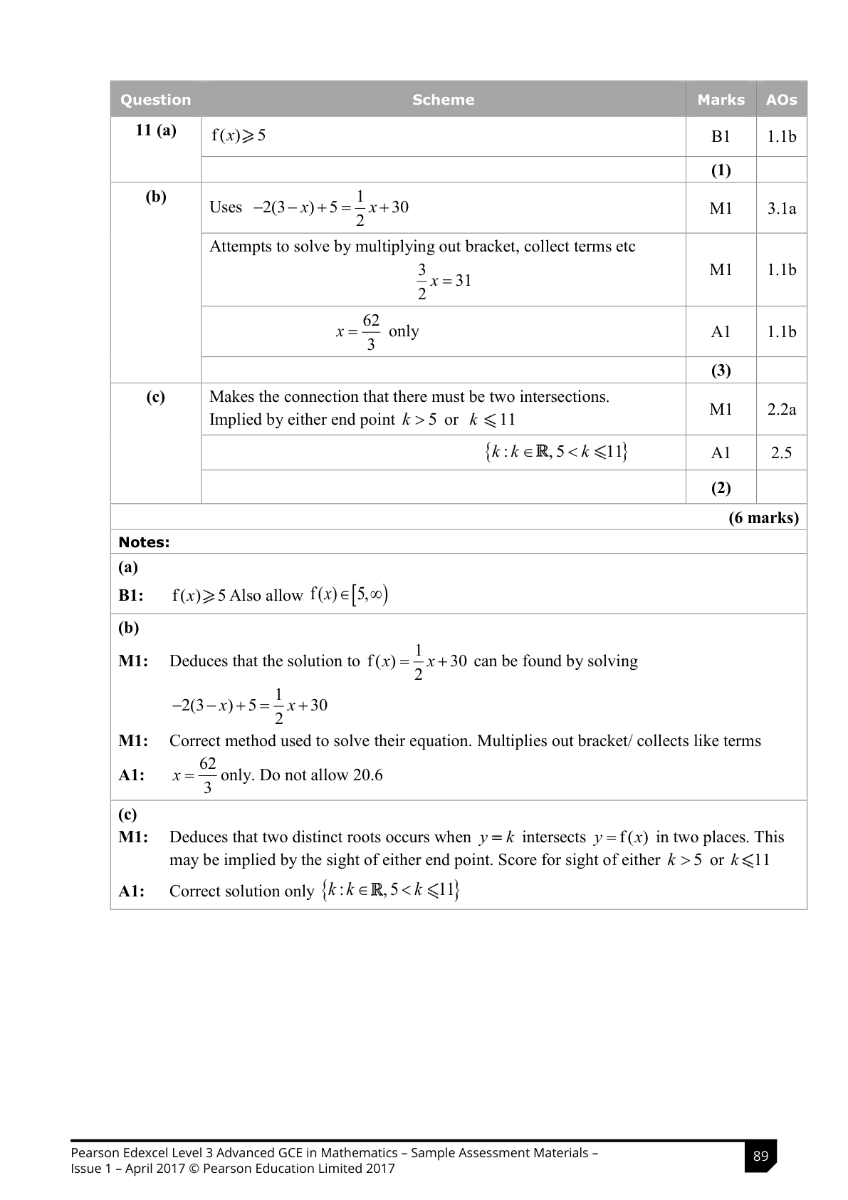 Mark scheme for Q11
