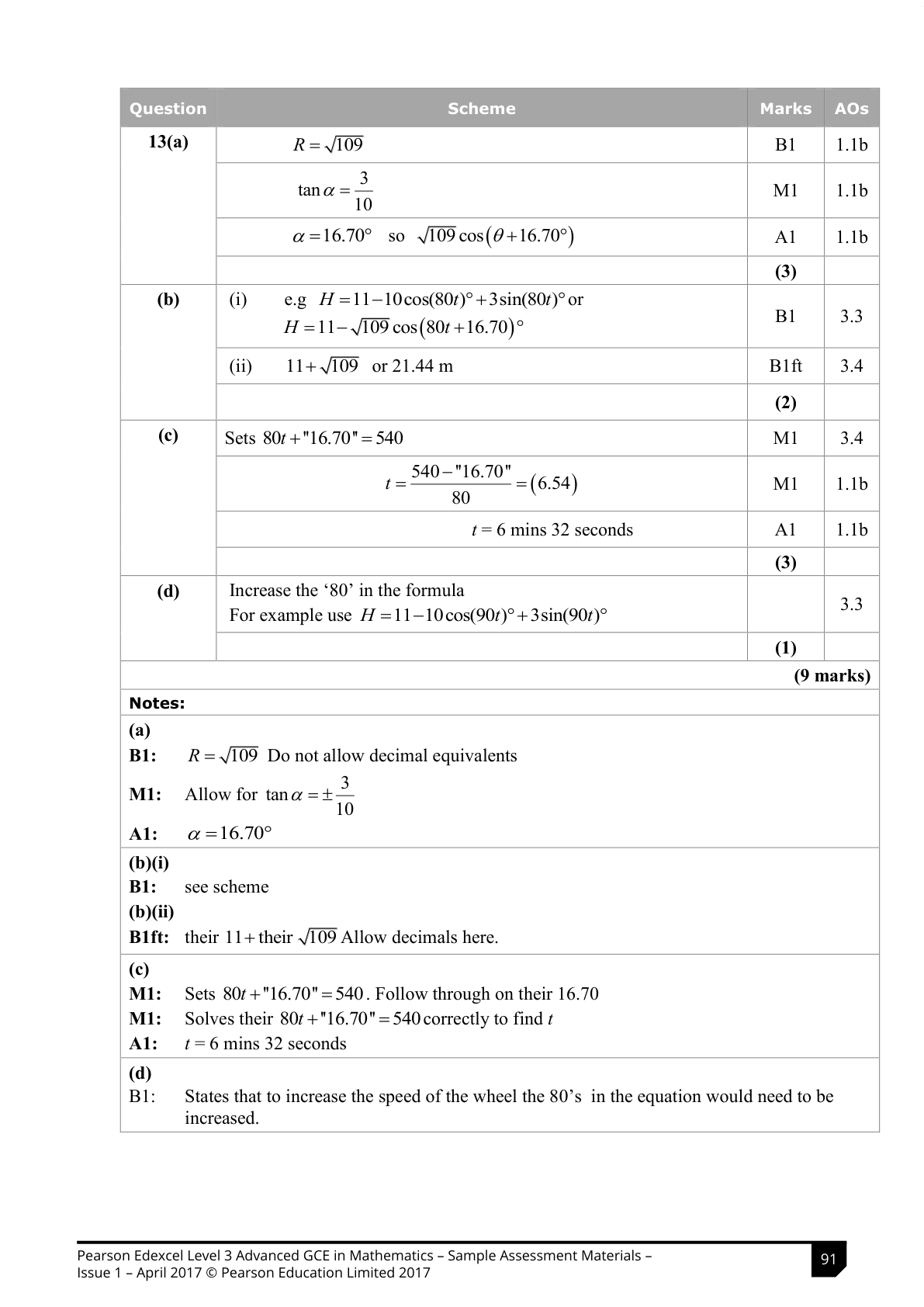 Mark scheme for Q13