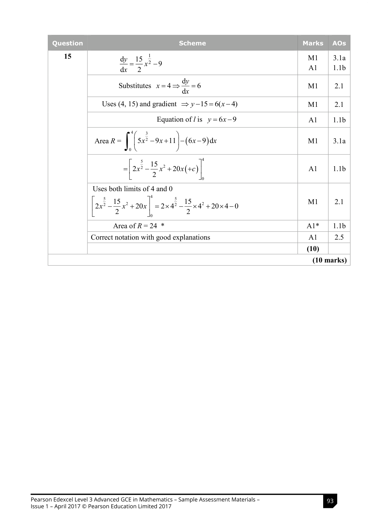 Mark scheme for Q15