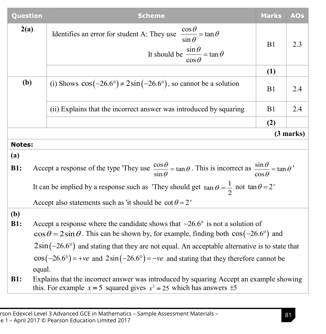 Mark scheme for Q2