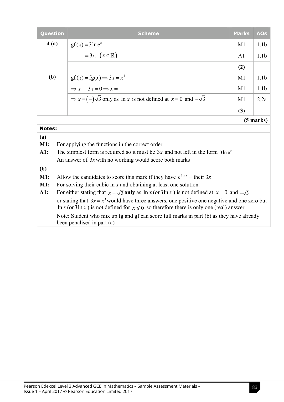 Mark scheme for Q4