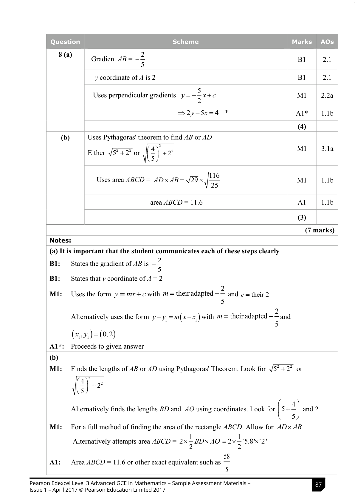 Mark scheme for Q8