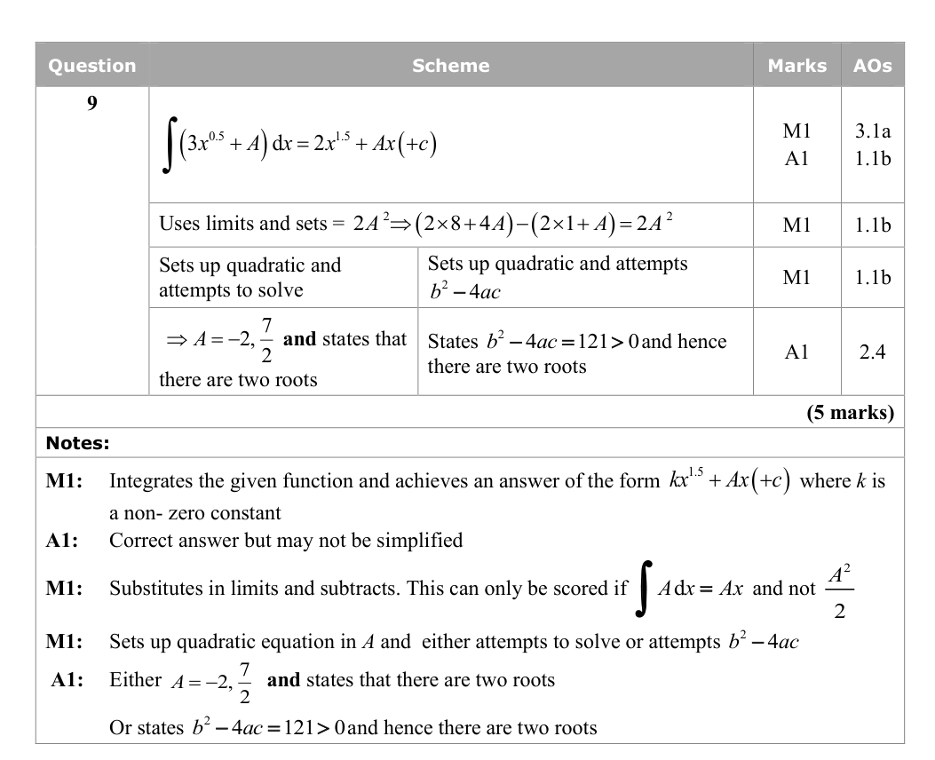 Mark scheme for Q9