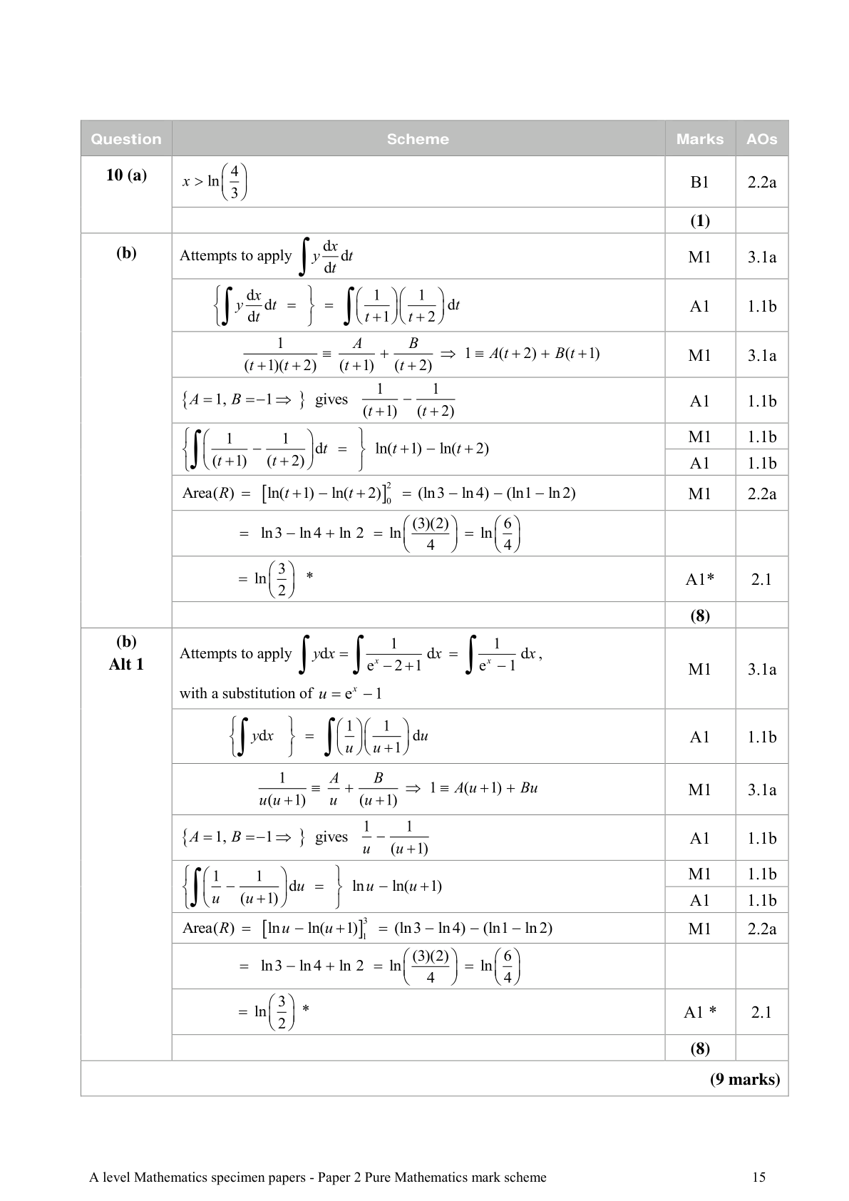Mark scheme for Q10