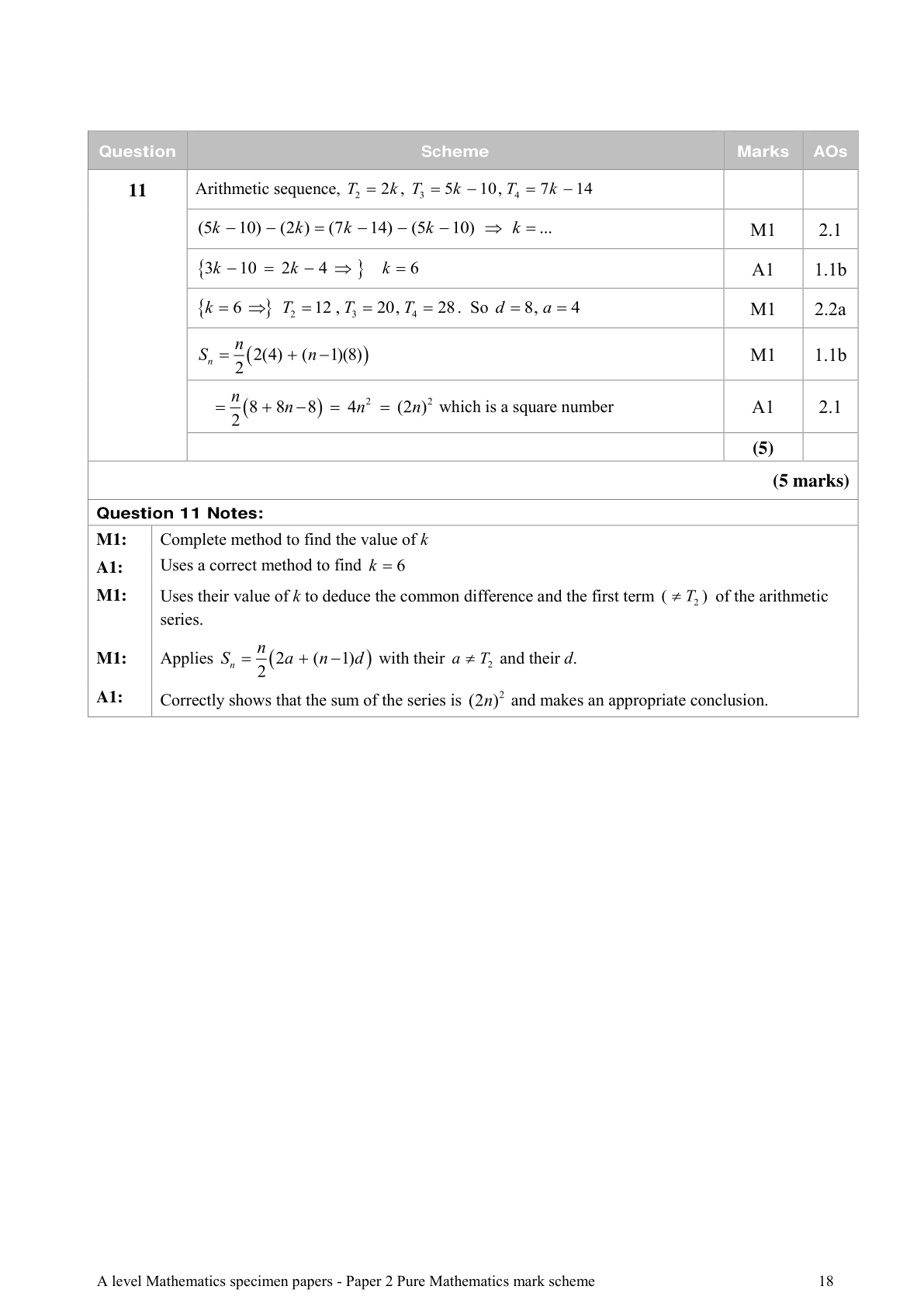 Mark scheme for Q11
