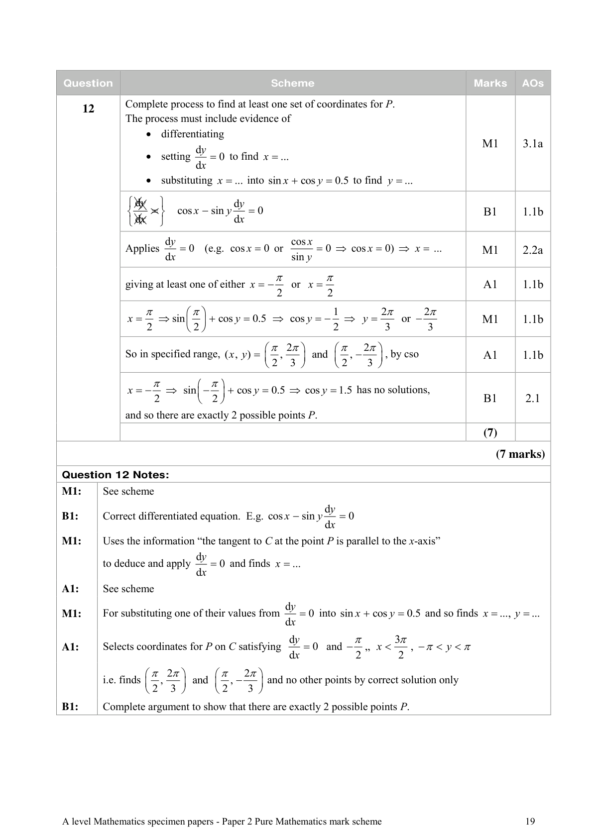 Mark scheme for Q12