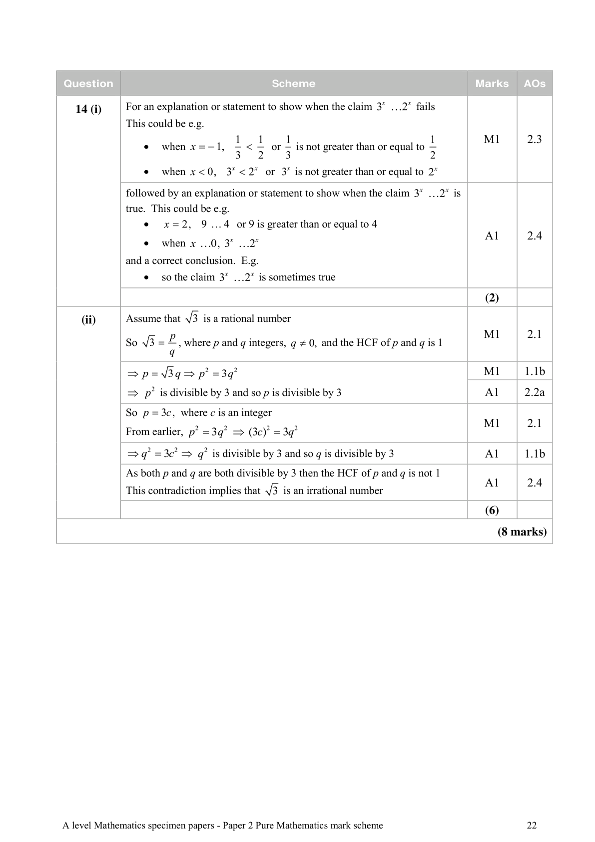 Mark scheme for Q14