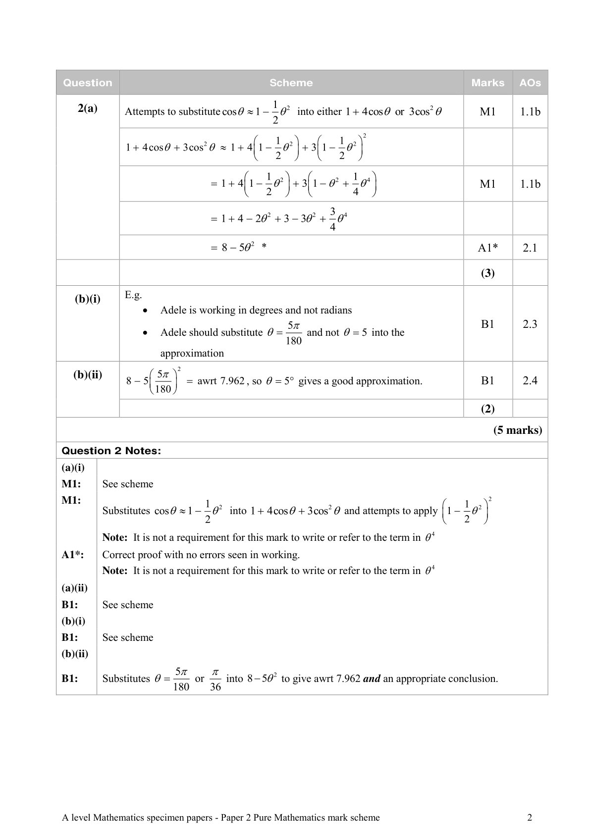 Mark scheme for Q2