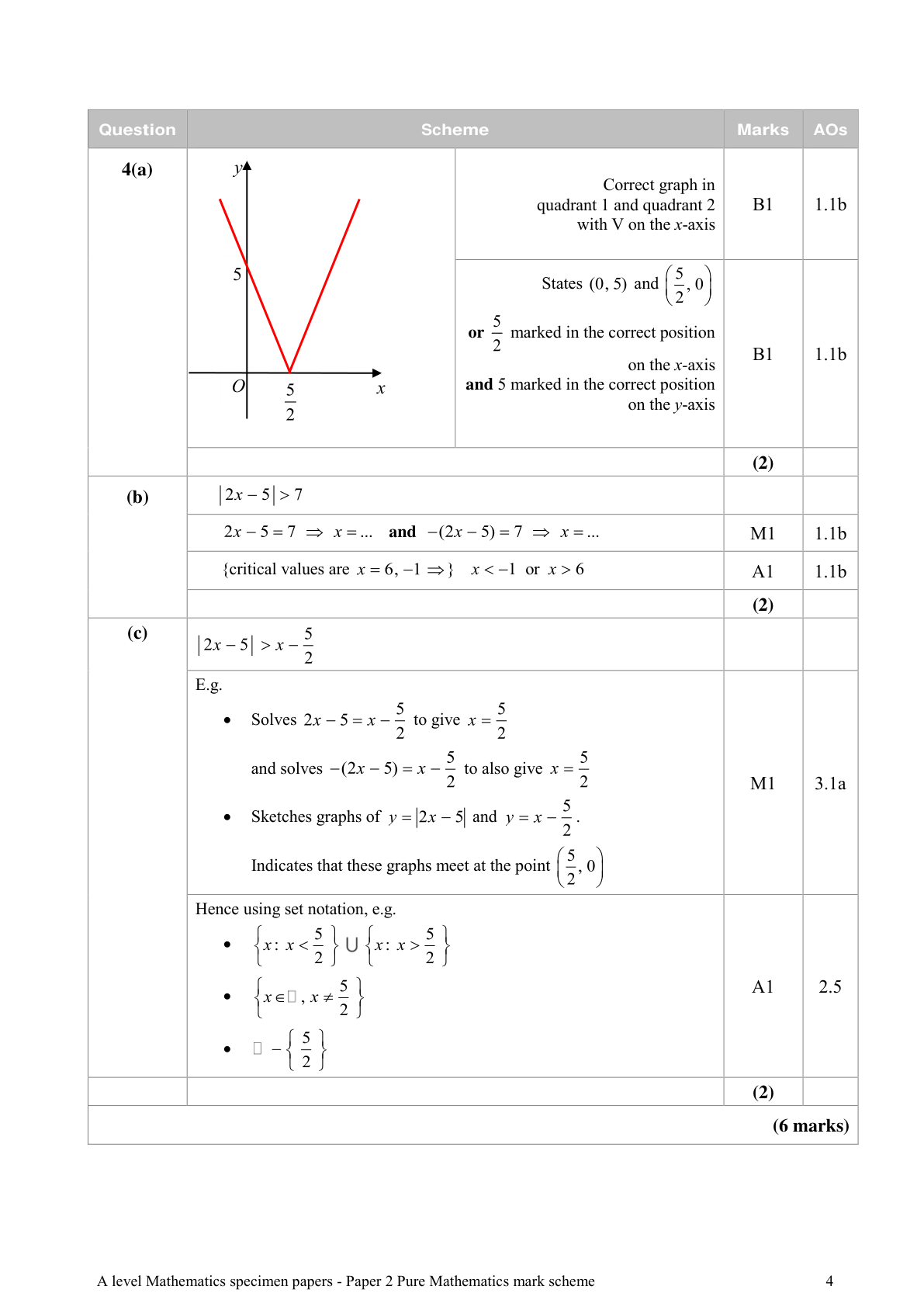 Mark scheme for Q4