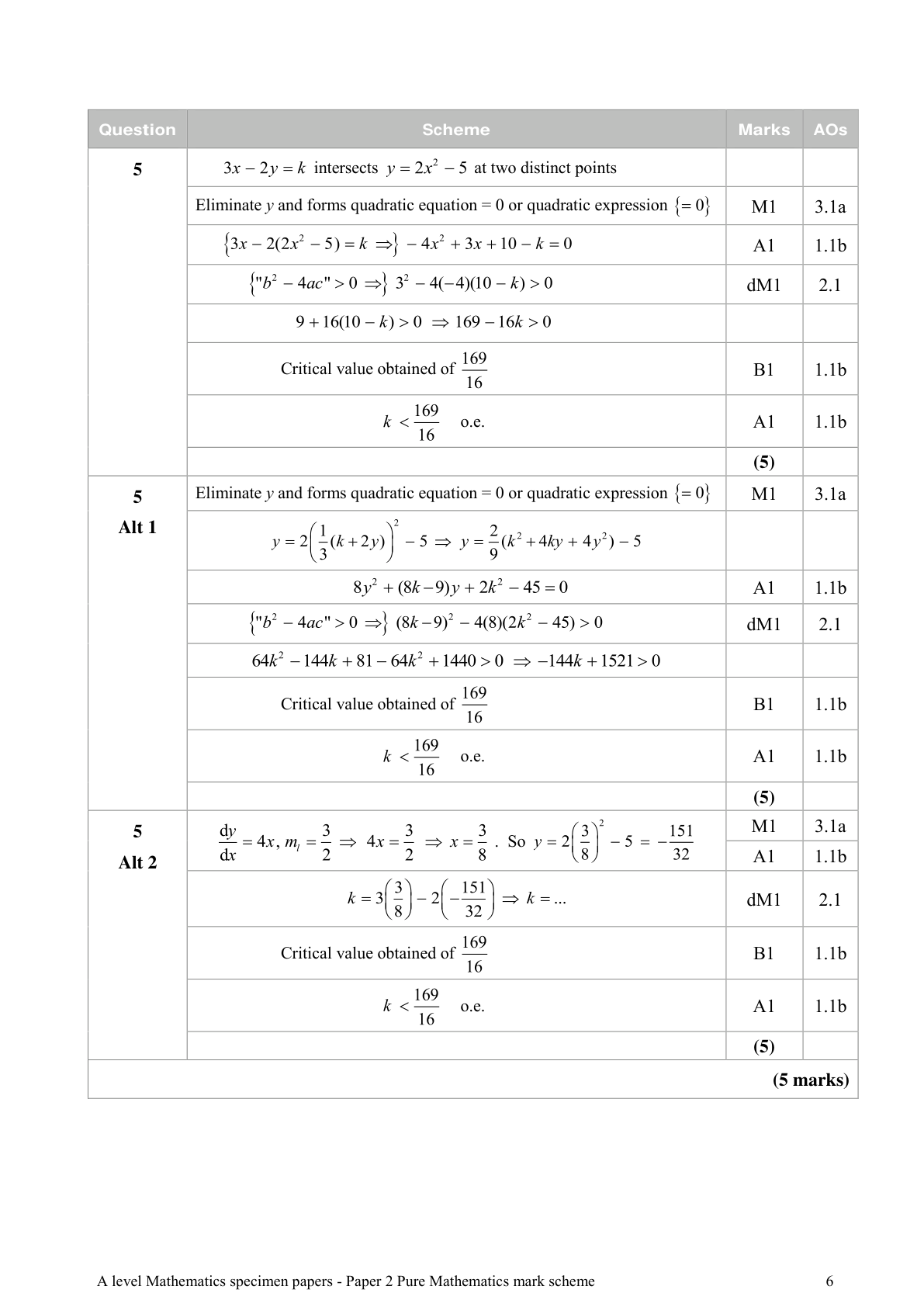 Mark scheme for Q5