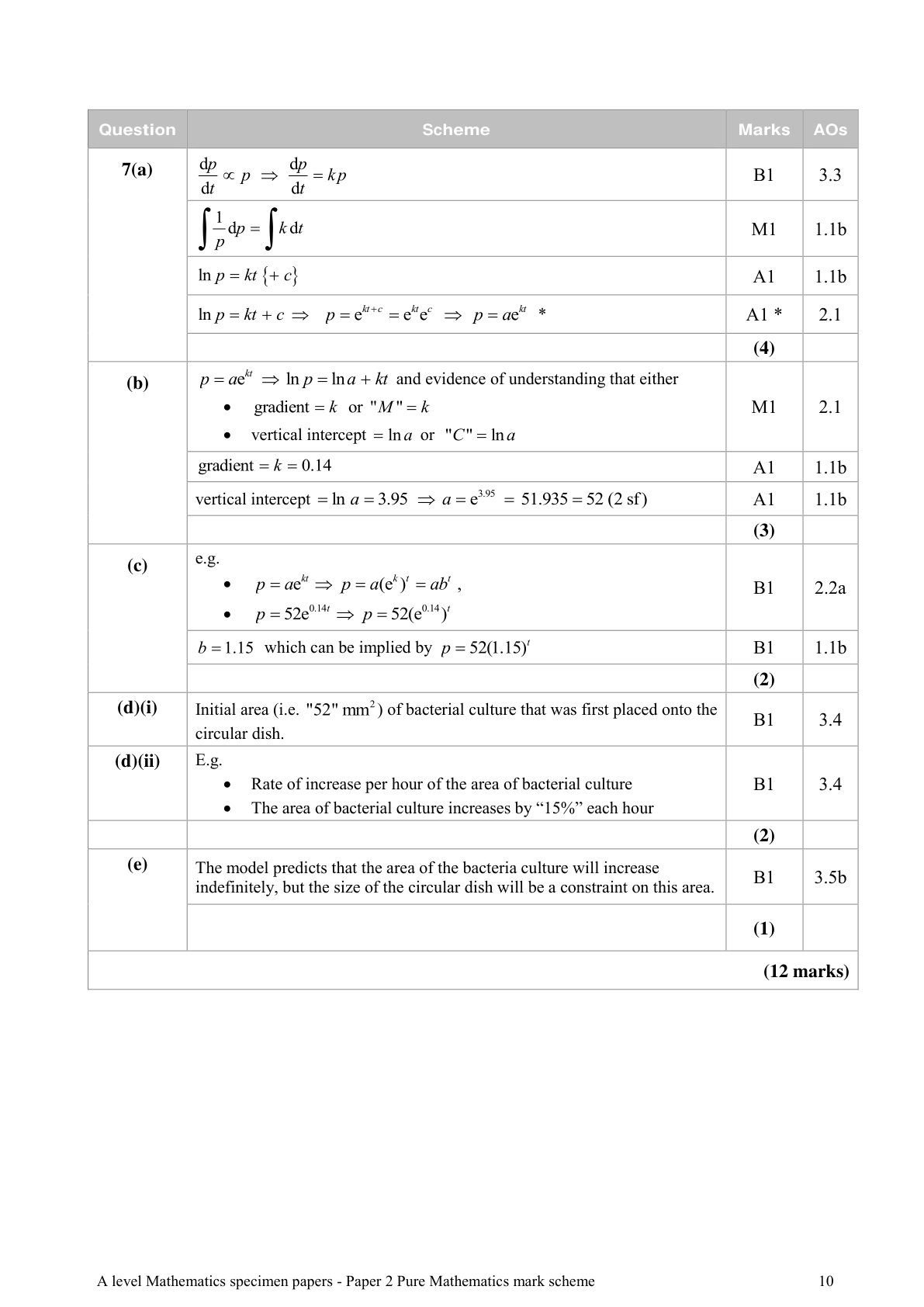 Mark scheme for Q7