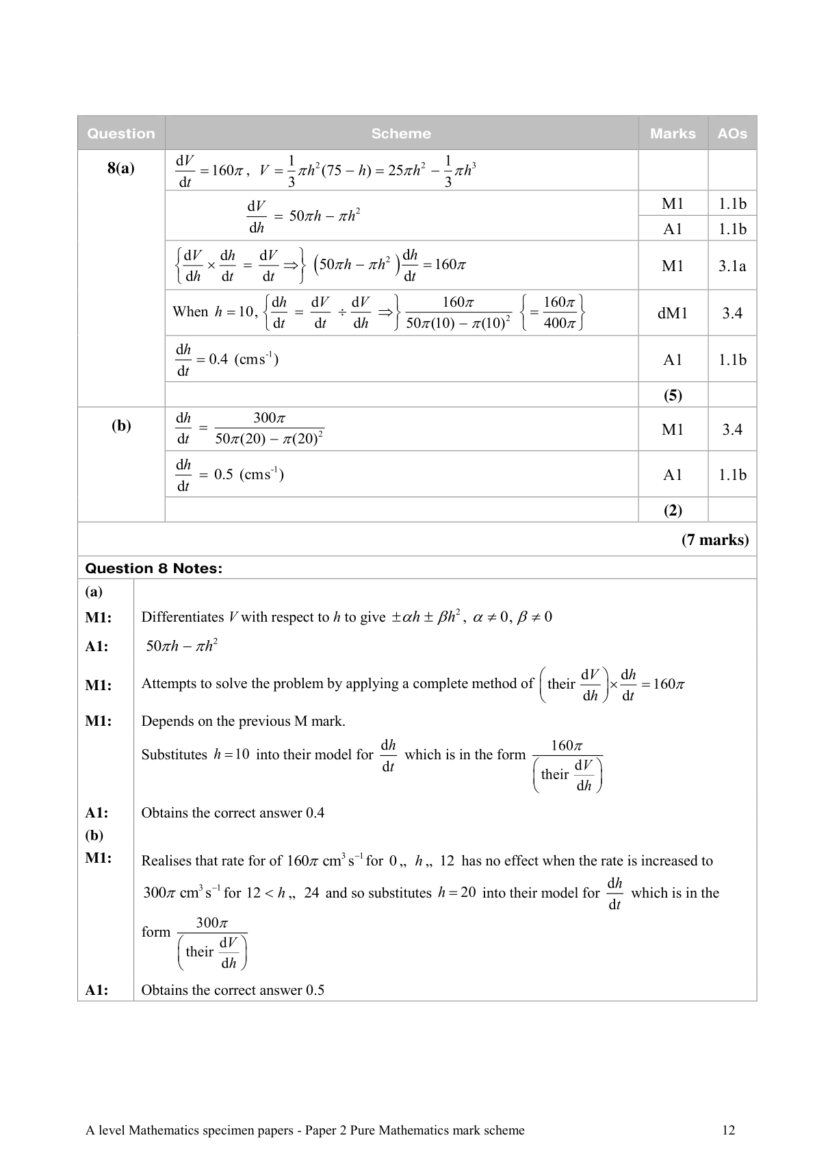 Mark scheme for Q8