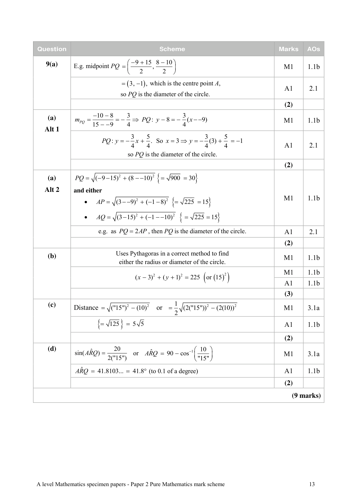 Mark scheme for Q9