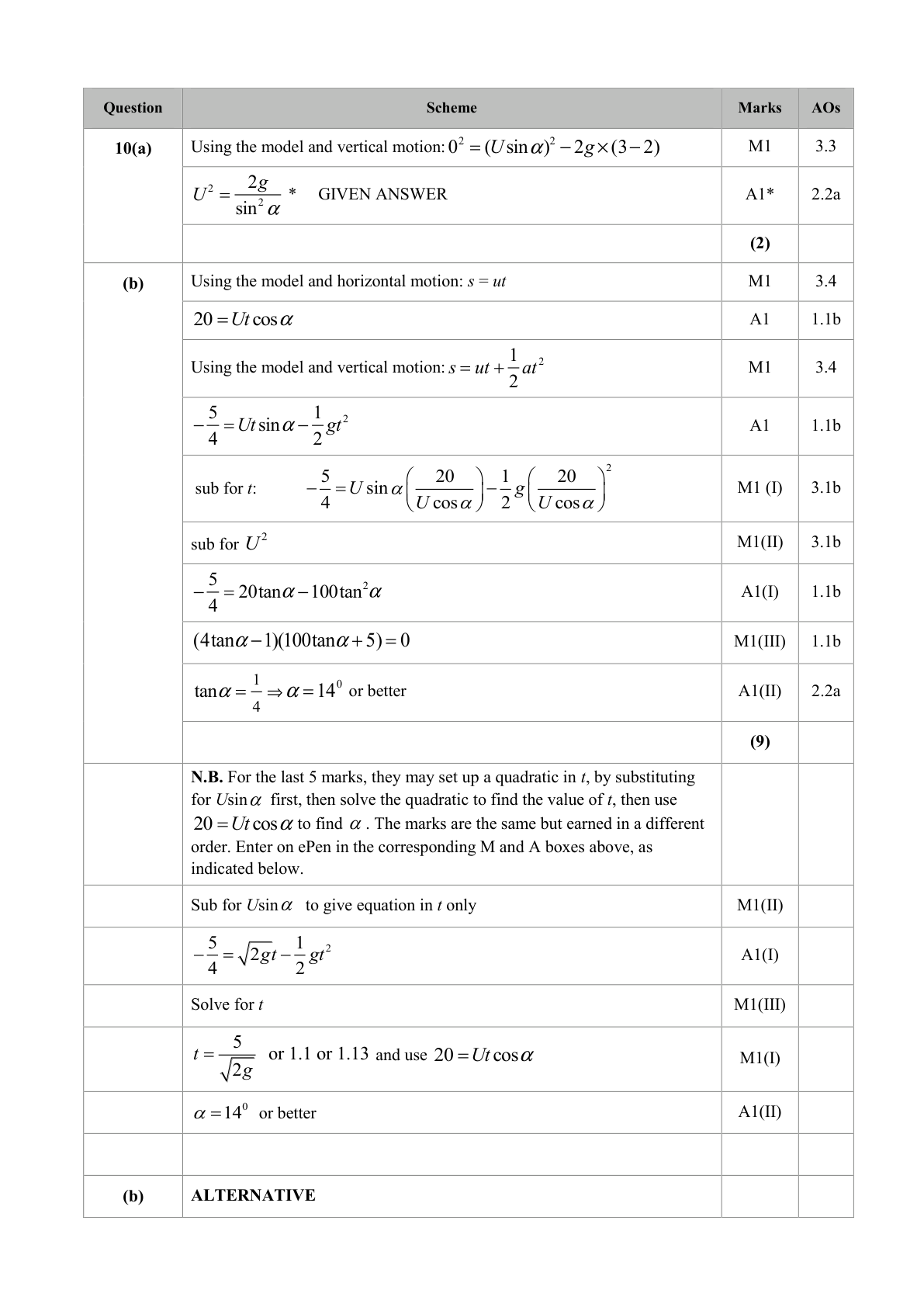 Mark scheme for Q10
