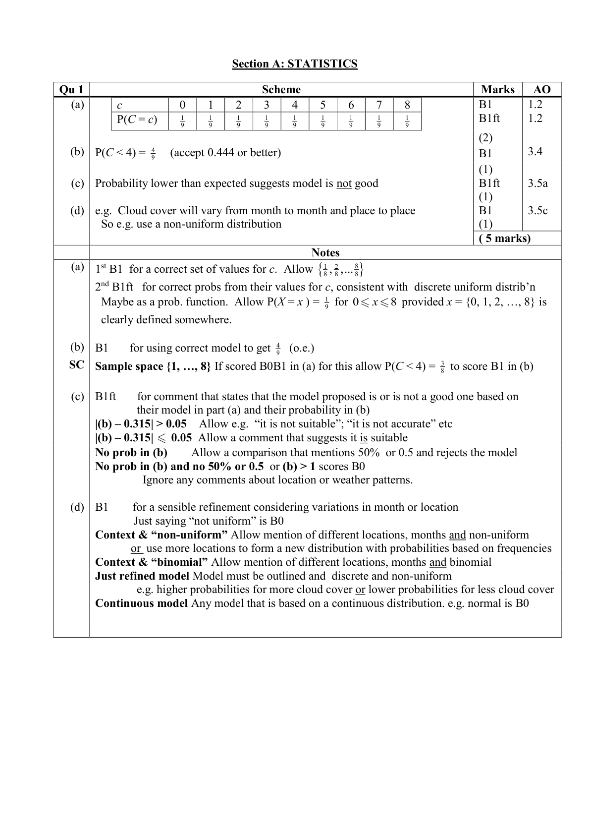 Mark scheme for Q1