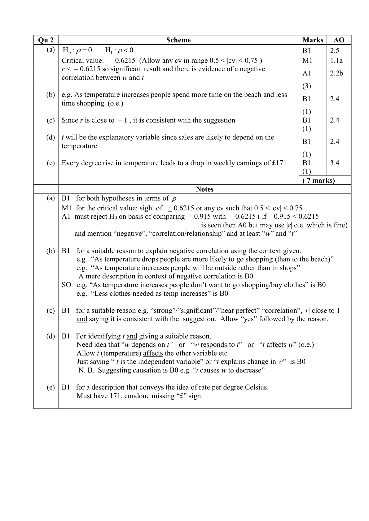 Mark scheme for Q2
