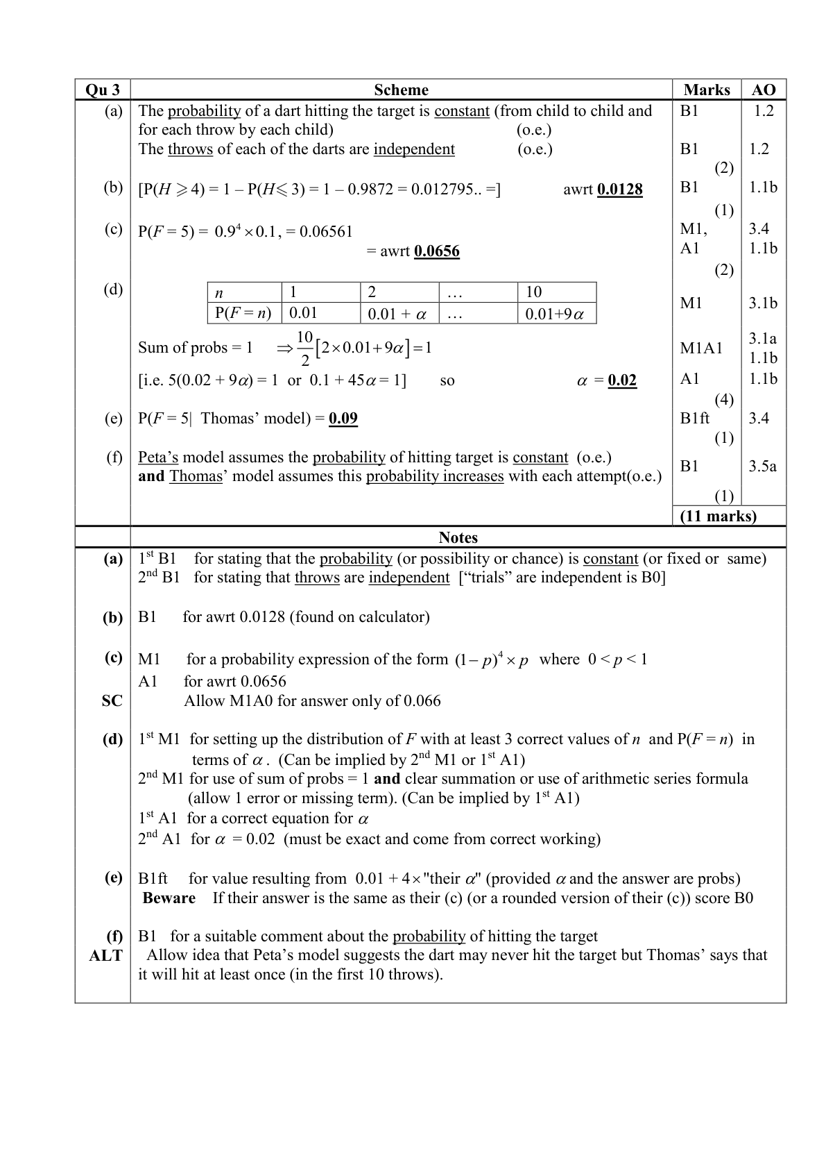Mark scheme for Q3