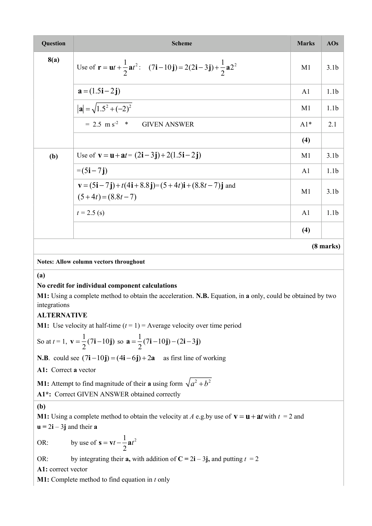 Mark scheme for Q8