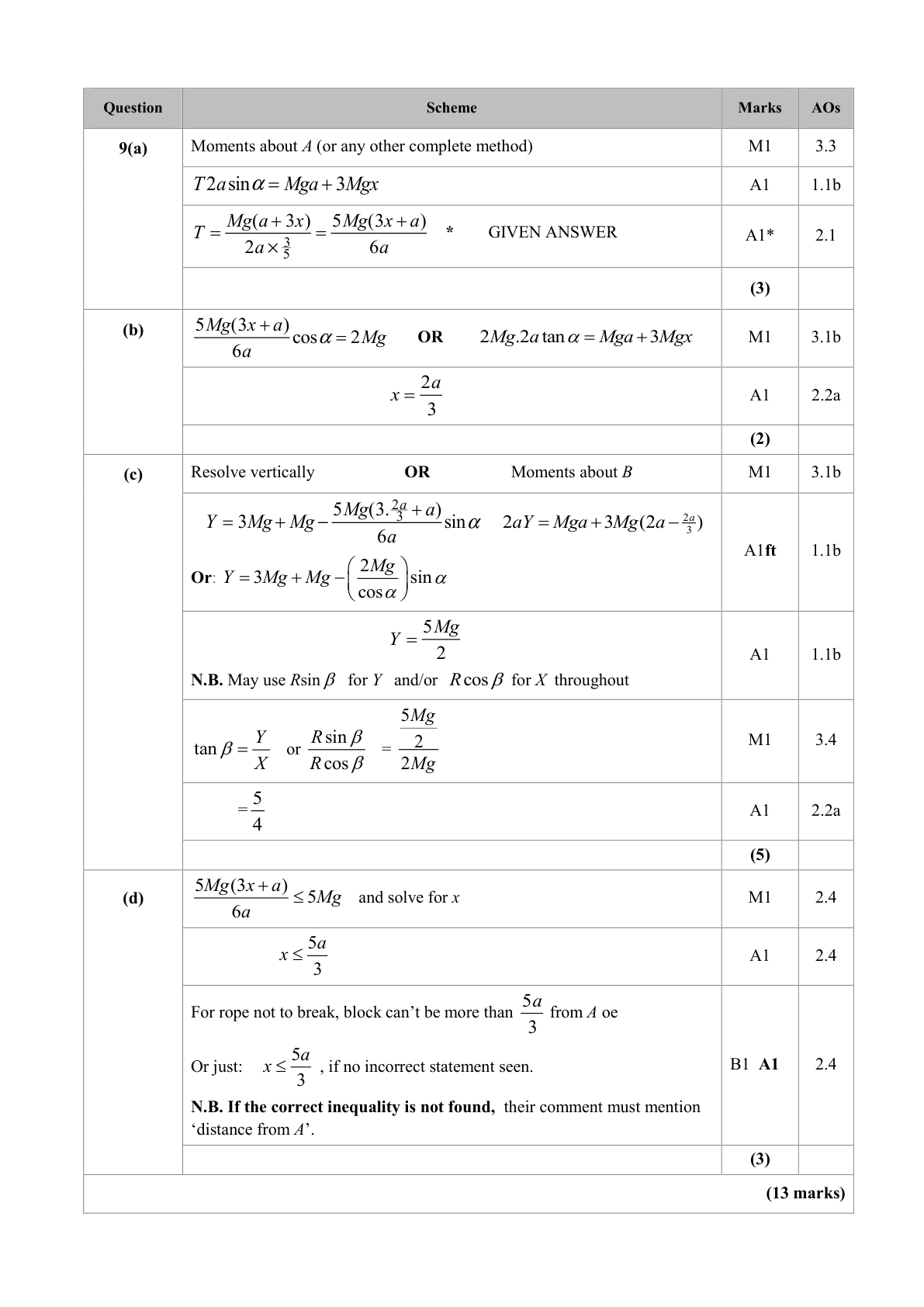 Mark scheme for Q9
