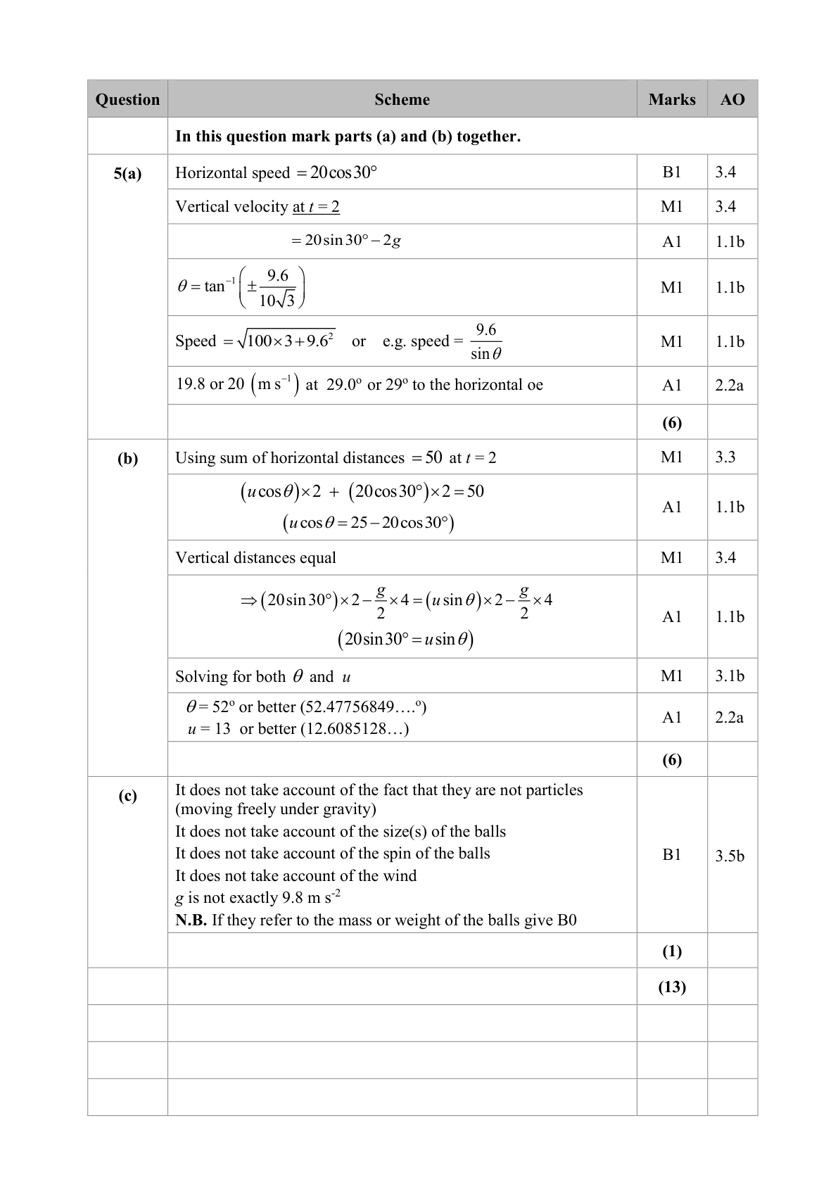 Mark scheme for Q10