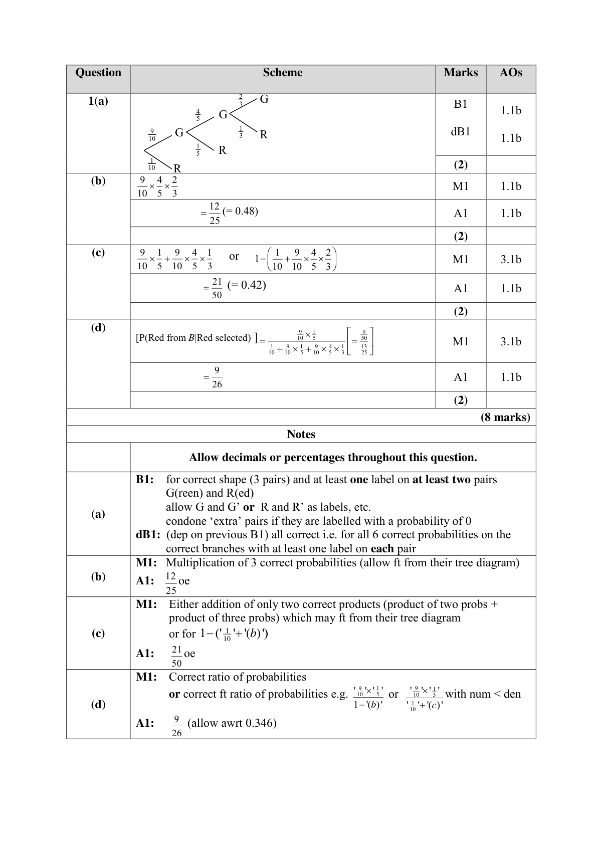 Mark scheme for Q1