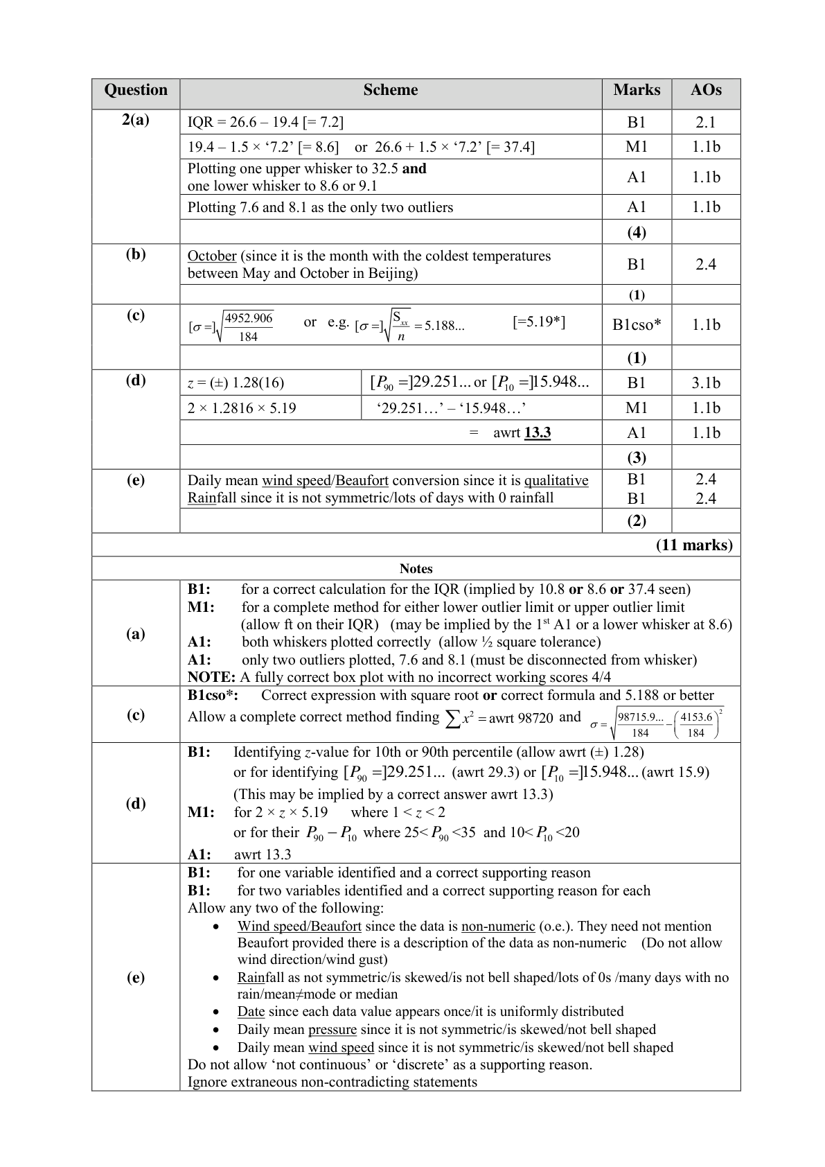 Mark scheme for Q2