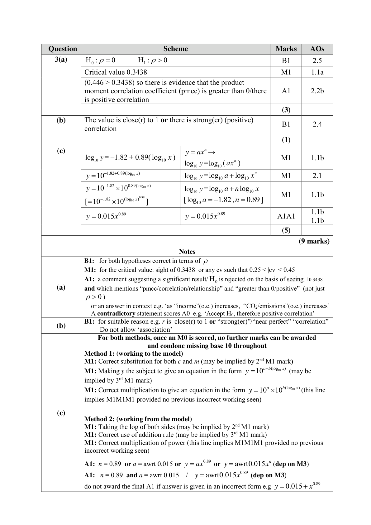 Mark scheme for Q3