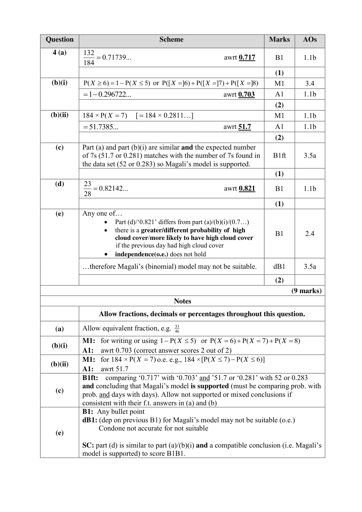 Mark scheme for Q4