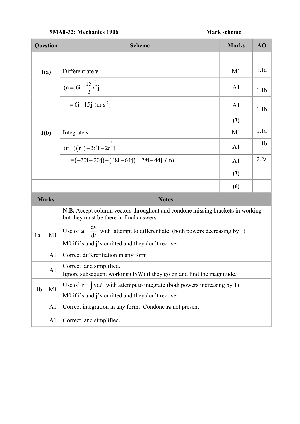 Mark scheme for Q6