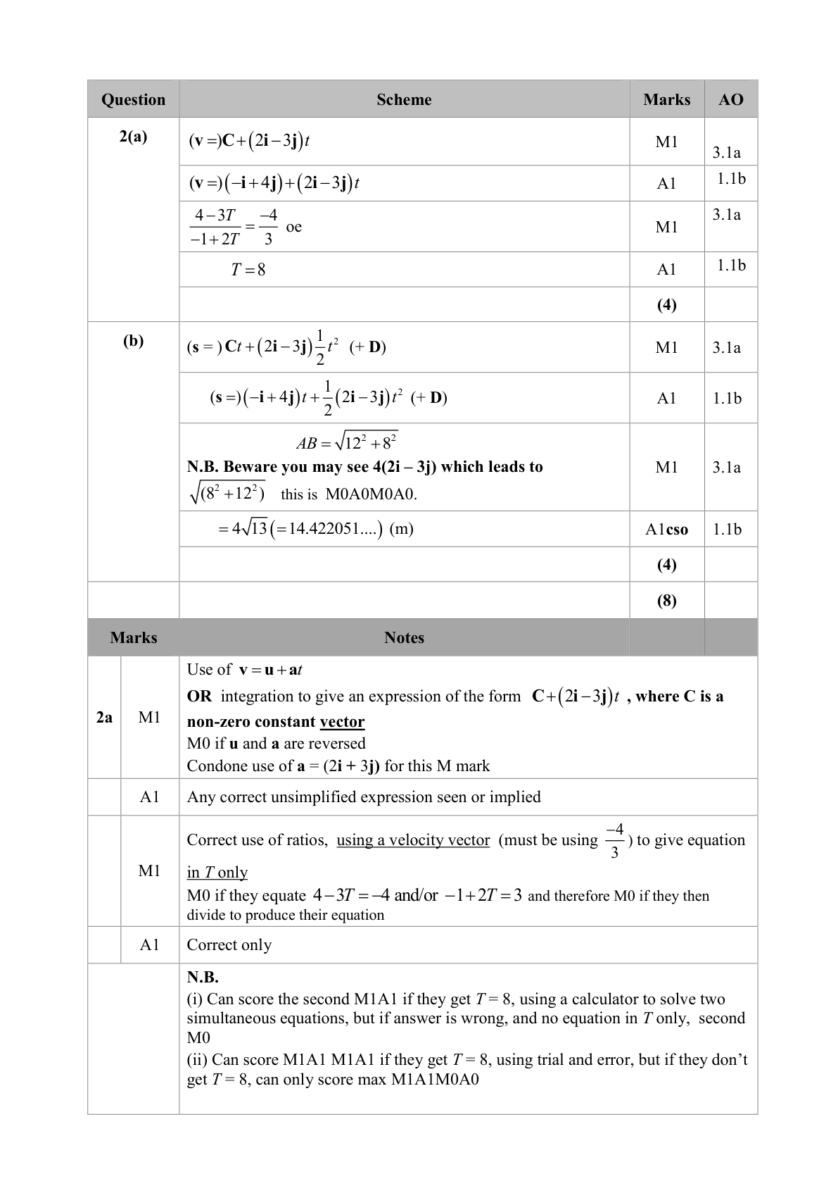 Mark scheme for Q7