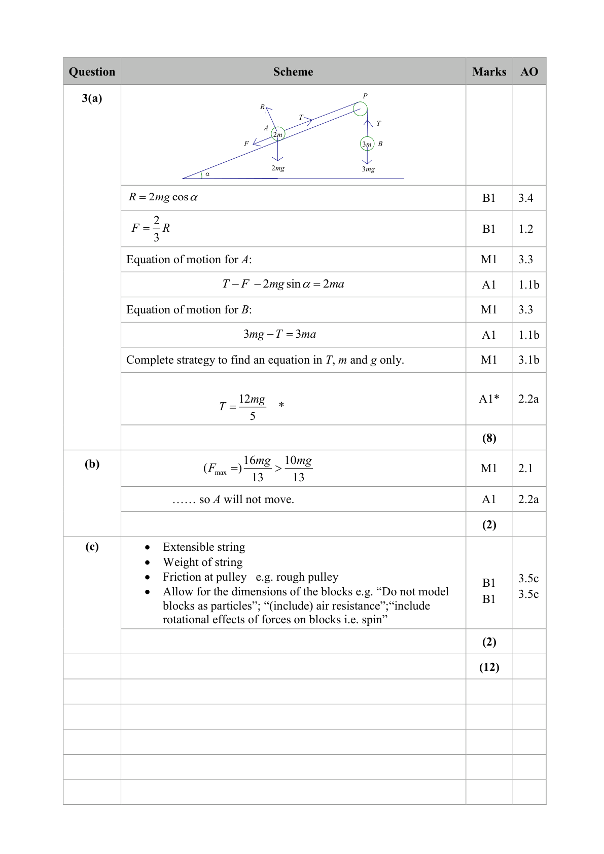 Mark scheme for Q8
