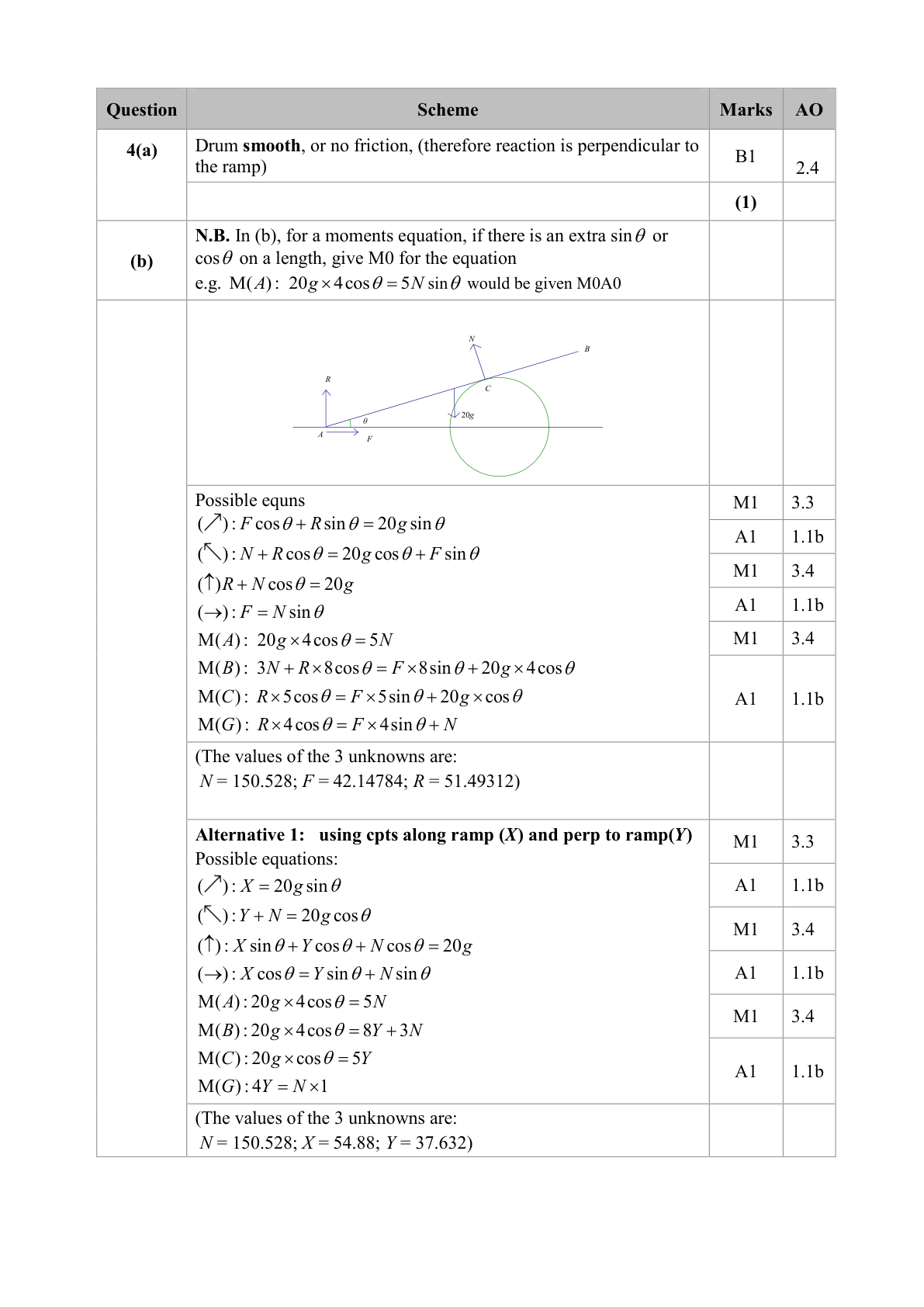 Mark scheme for Q9