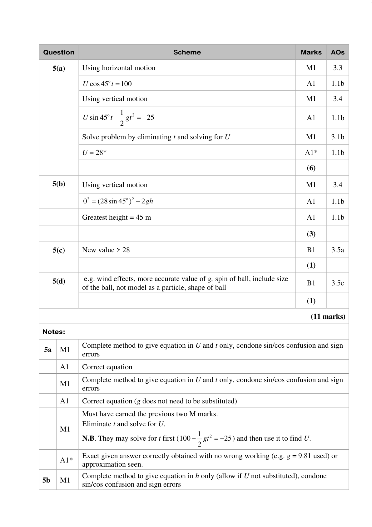 Mark scheme for Q10