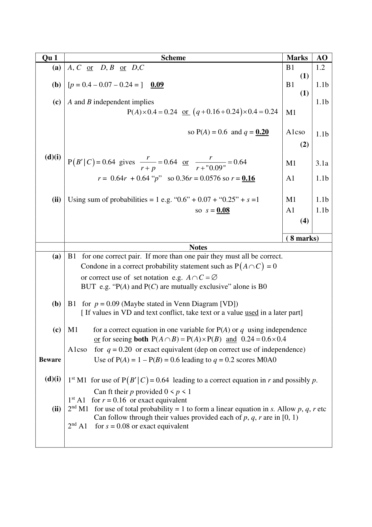 Mark scheme for Q1