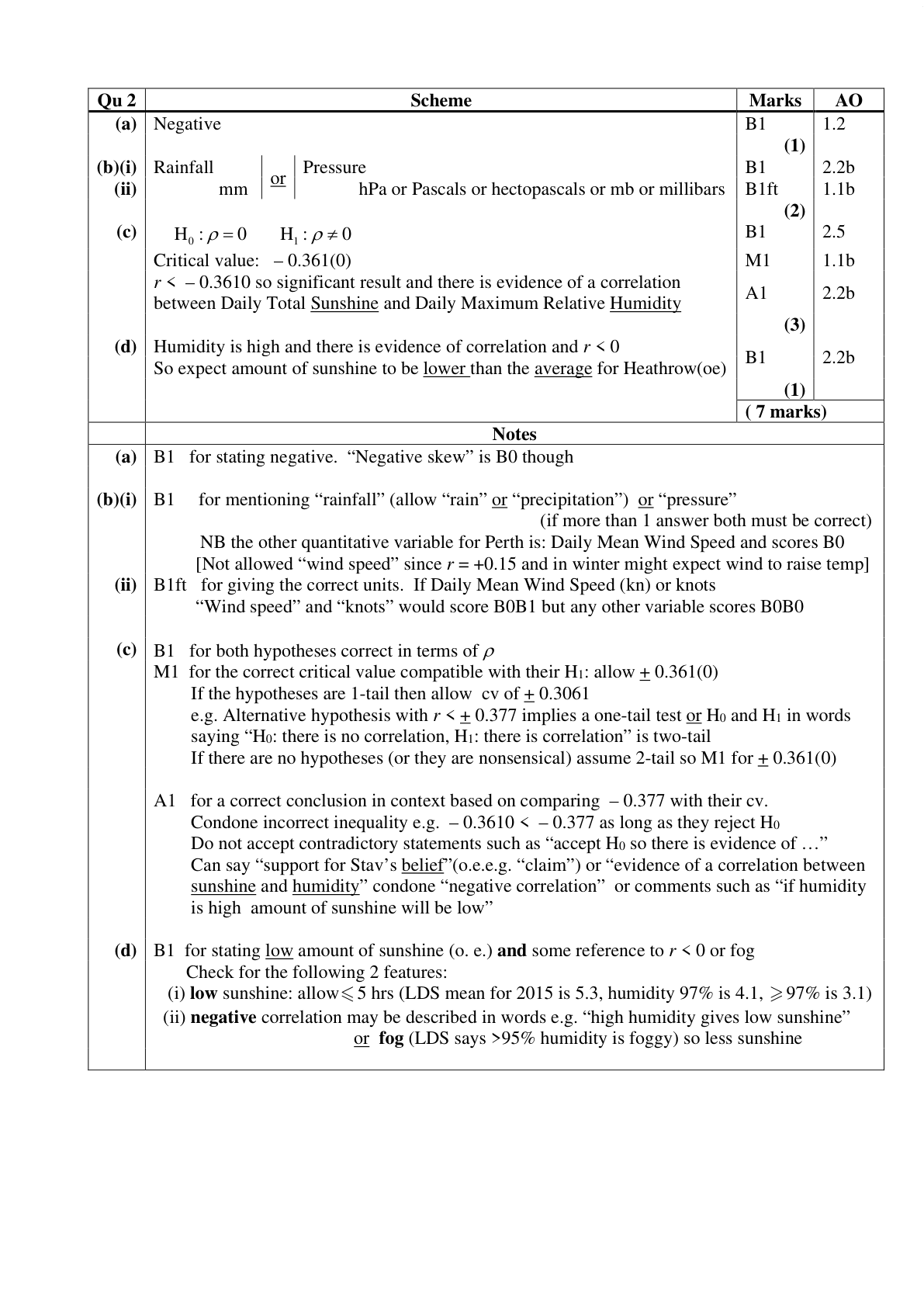 Mark scheme for Q2