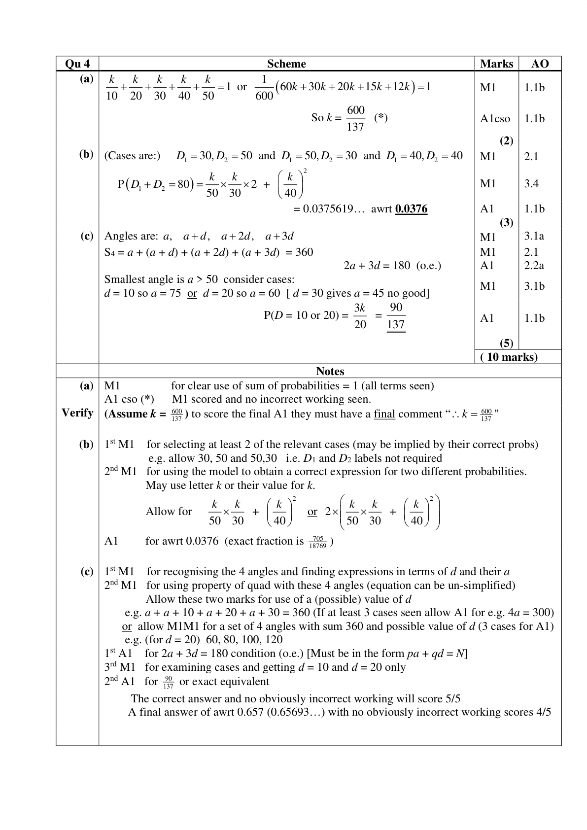 Mark scheme for Q4