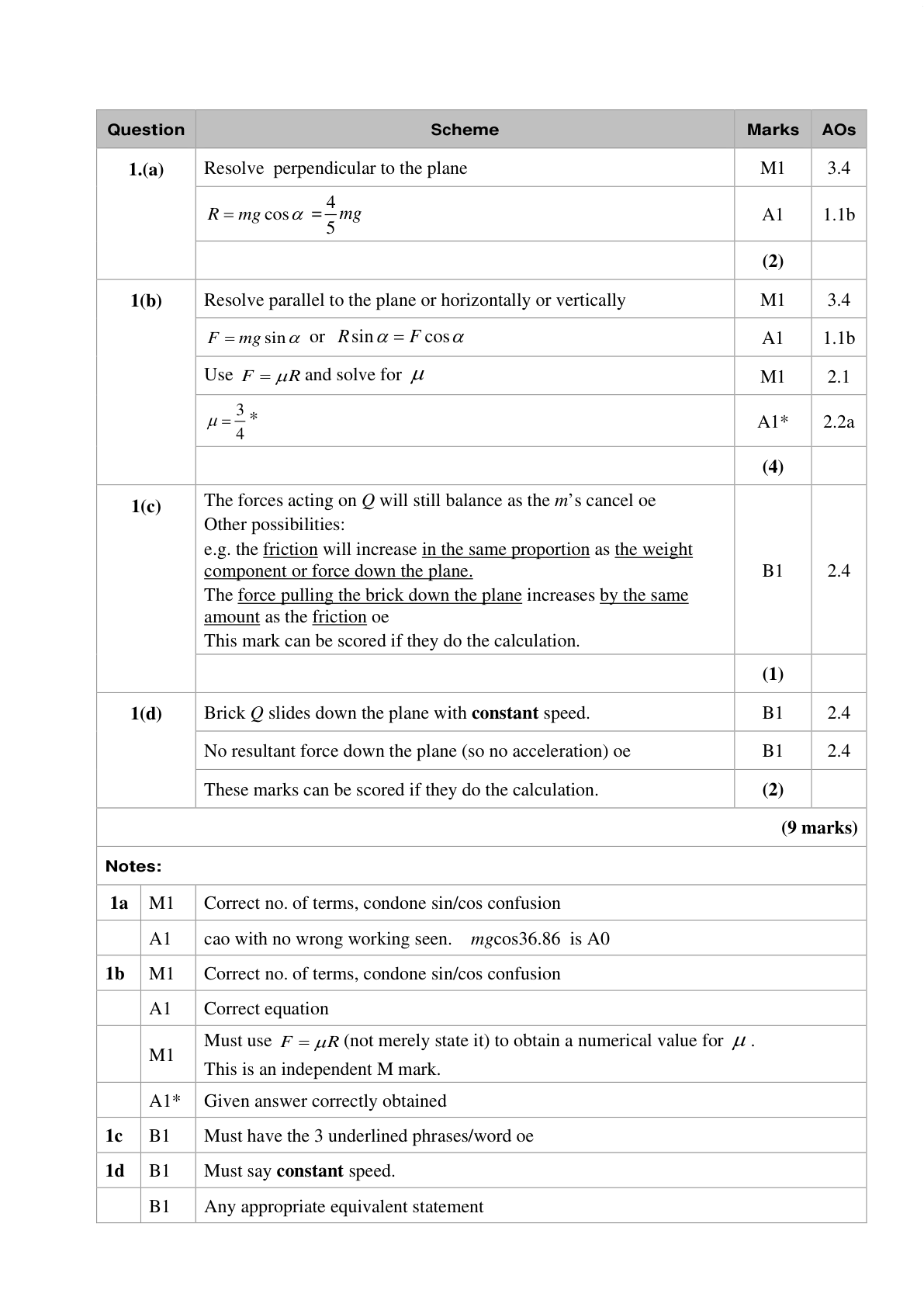 Mark scheme for Q6