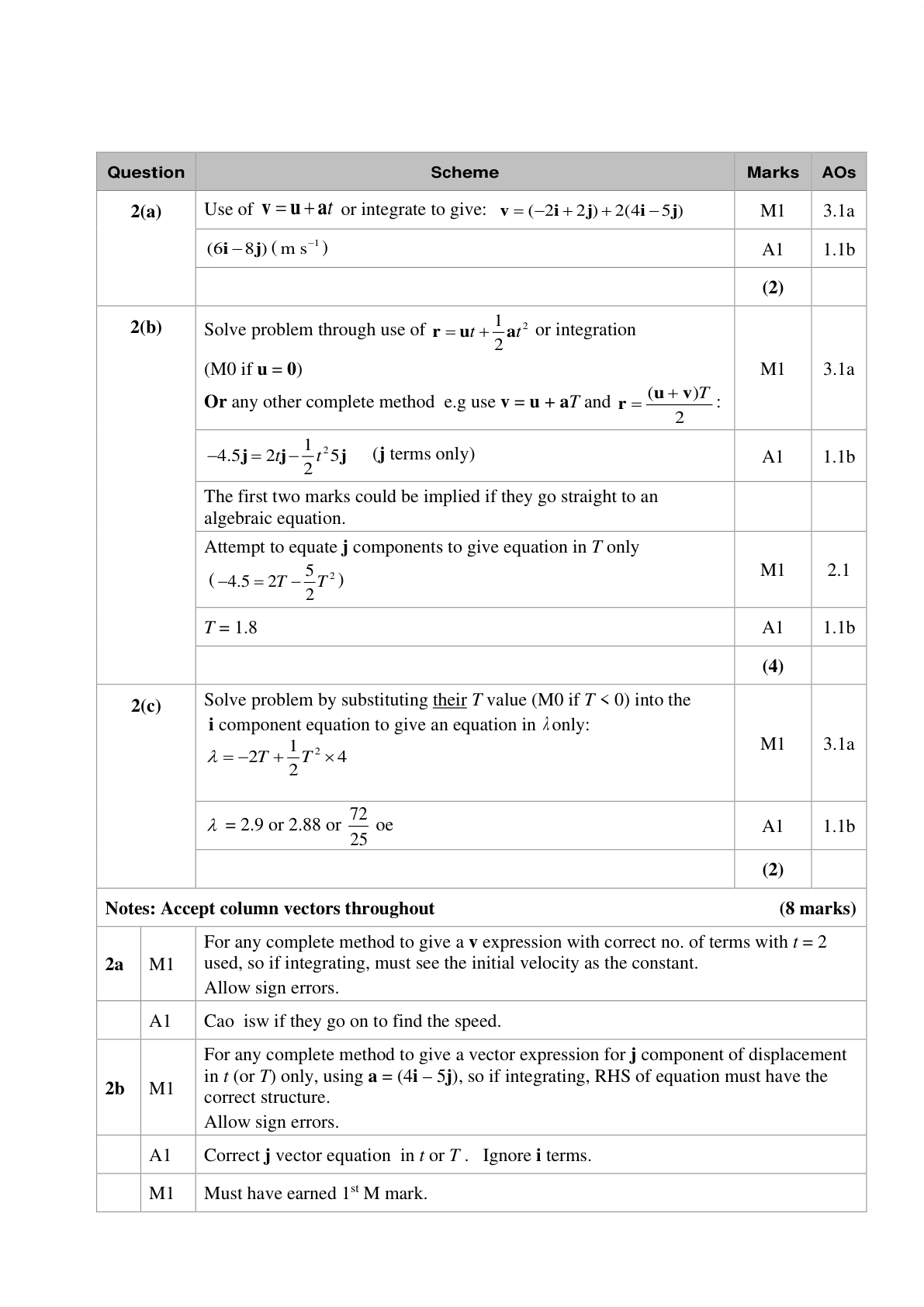 Mark scheme for Q7