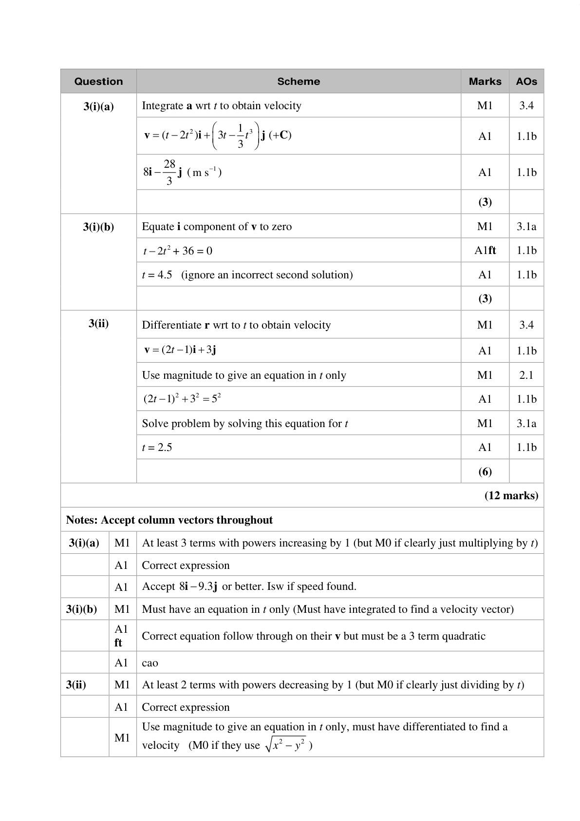 Mark scheme for Q8