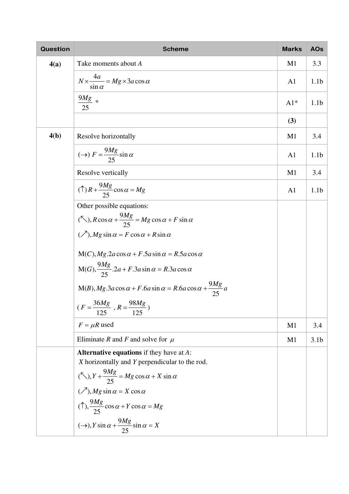 Mark scheme for Q9