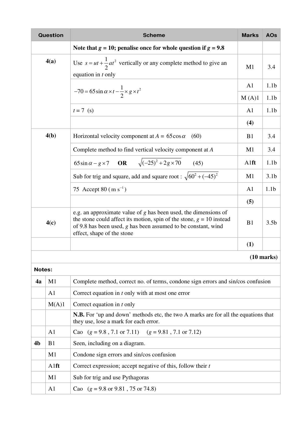 Mark scheme for Q10