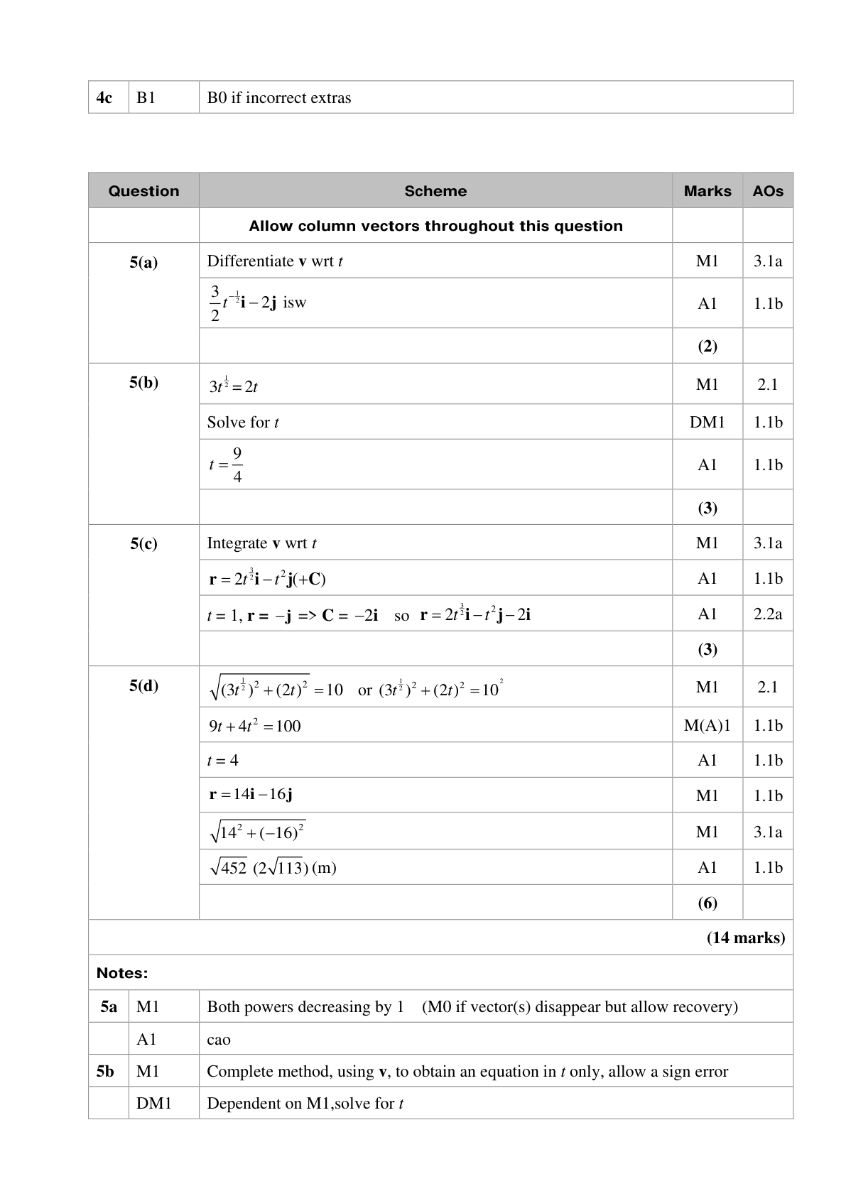 Mark scheme for Q11