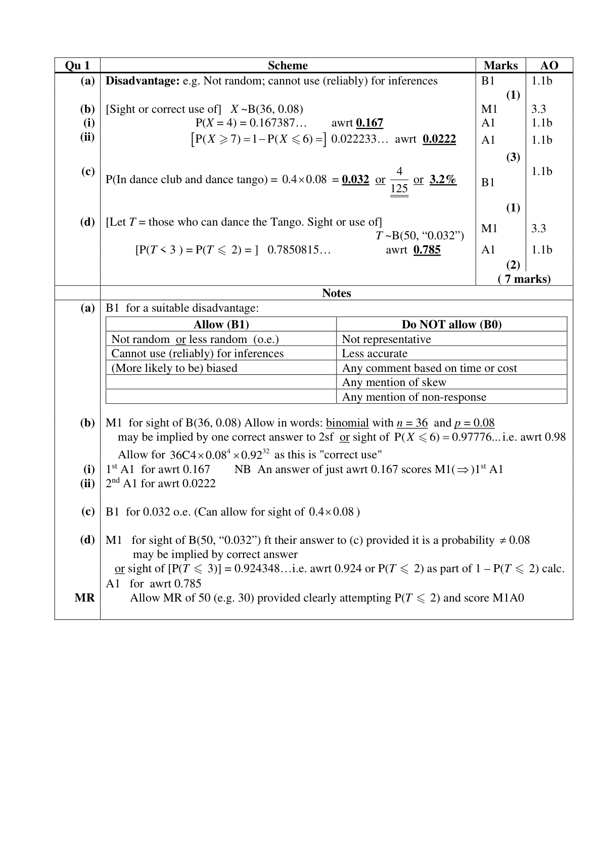 Mark scheme for Q1