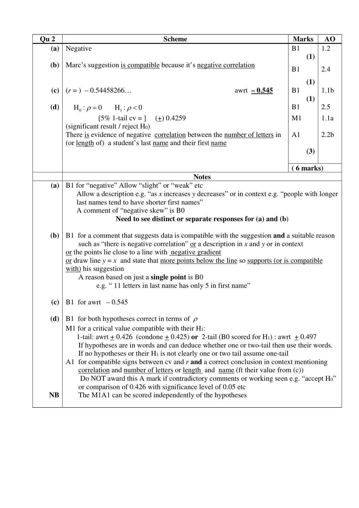 Mark scheme for Q2